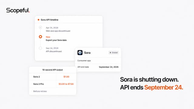 Scopeful editorial graphic showing Sora's app shutdown, the September 24, 2026 API end date, and final 10-second API prices.